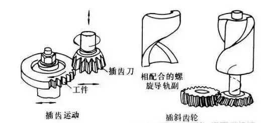 6種齒輪機(jī)械加工方式你了解多少？